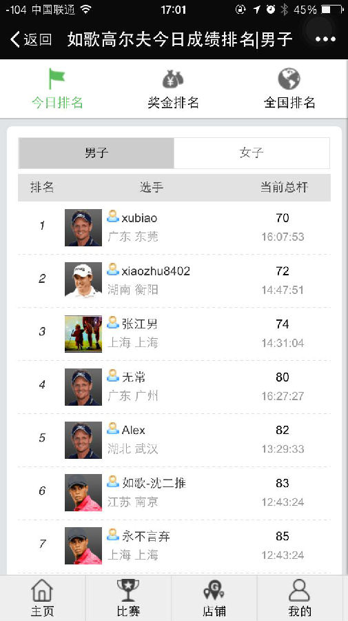 室內高爾夫成績排名