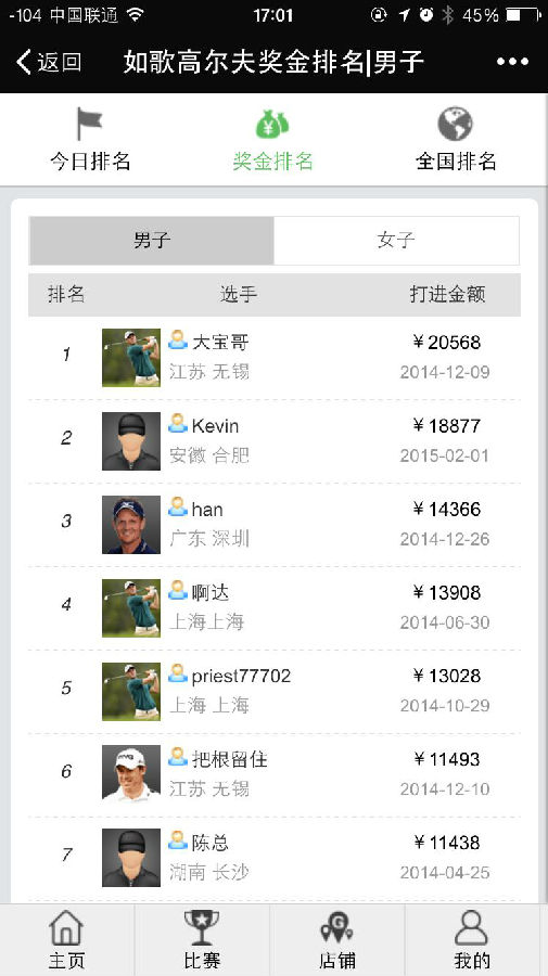 室內高爾夫一桿進洞獎金排名