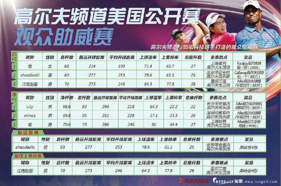 高爾夫模擬器聯(lián)網比賽